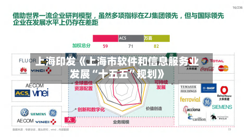 上海印发《上海市软件和信息服务业发展“十五五”规划》-第2张图片