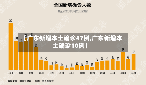 【广东新增本土确诊47例,广东新增本土确诊10例】-第2张图片