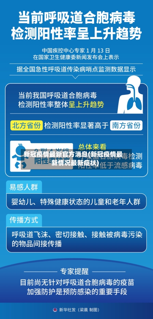 新冠疫情最新官方消息(新冠疫情最新情况最新症状)