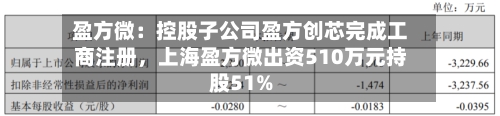 盈方微：控股子公司盈方创芯完成工商注册，上海盈方微出资510万元持股51%-第2张图片