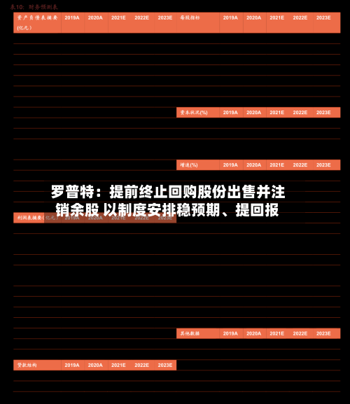 罗普特：提前终止回购股份出售并注销余股 以制度安排稳预期、提回报