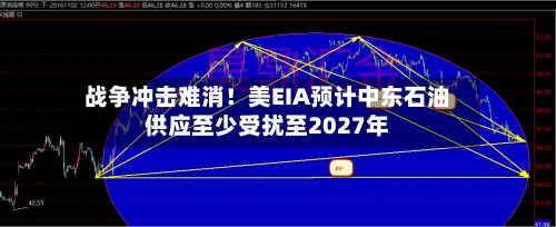 战争冲击难消！美EIA预计中东石油供应至少受扰至2027年