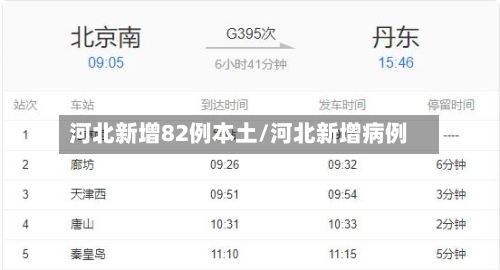 河北新增82例本土/河北新增病例