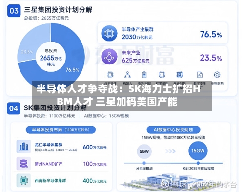 半导体人才争夺战：SK海力士扩招HBM人才 三星加码美国产能-第2张图片