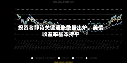 投资者静待关键通胀数据出炉，美债收益率基本持平-第3张图片