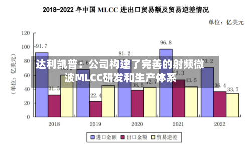 达利凯普：公司构建了完善的射频微波MLCC研发和生产体系-第2张图片