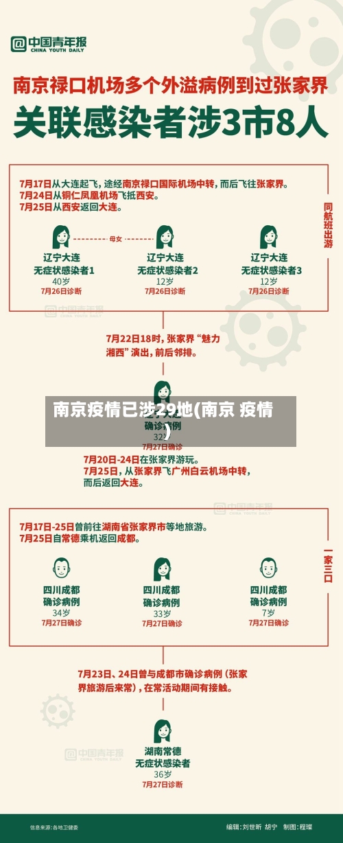南京疫情已涉29地(南京 疫情)