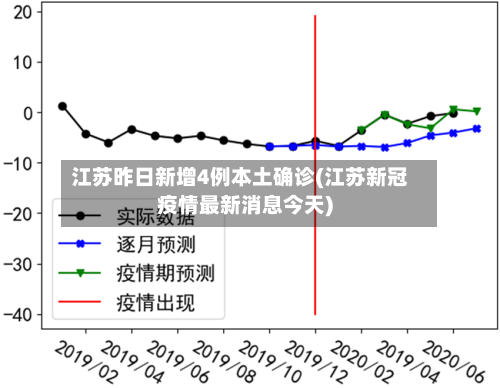江苏昨日新增4例本土确诊(江苏新冠疫情最新消息今天)