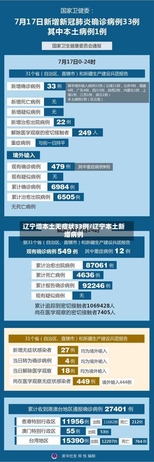 辽宁增本土无症状33例/辽宁本土新增病例-第3张图片