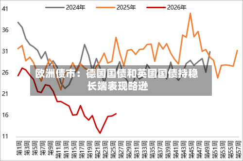 欧洲债市：德国国债和英国国债持稳 长端表现略逊-第3张图片