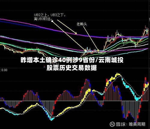 昨增本土确诊40例涉9省份/云南城投股票历史交易数据