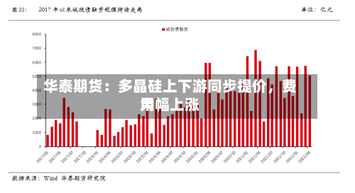 华泰期货：多晶硅上下游同步提价	，费用大幅上涨-第3张图片