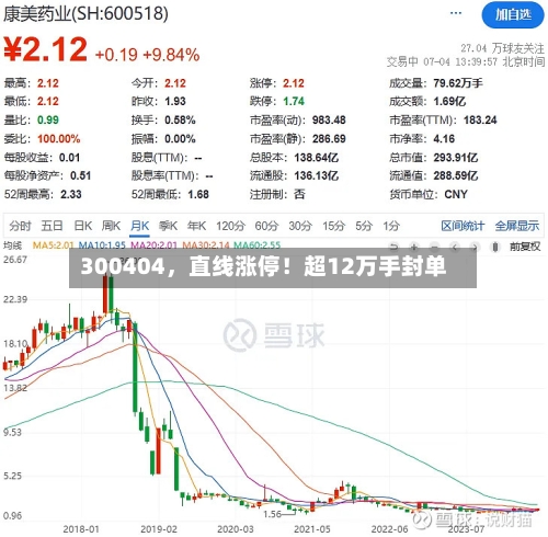 300404	，直线涨停！超12万手封单-第2张图片