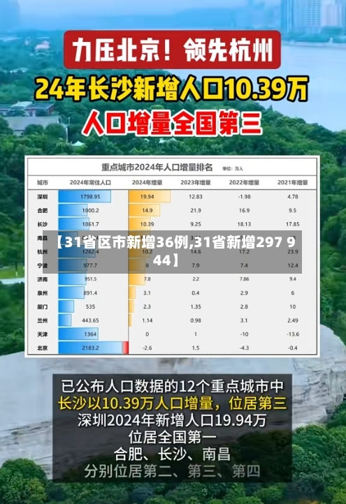【31省区市新增36例,31省新增297 944】-第2张图片