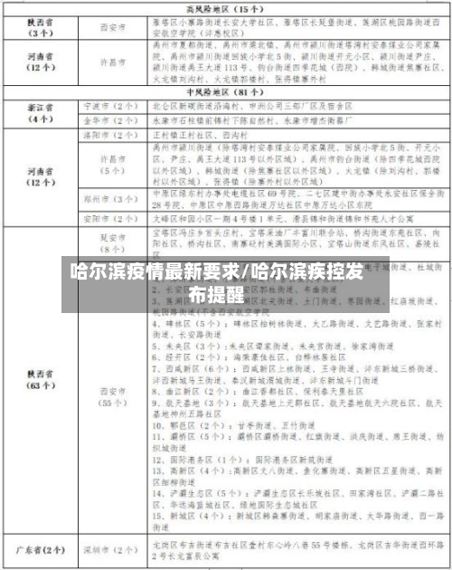 哈尔滨疫情最新要求/哈尔滨疾控发布提醒