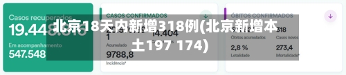 北京18天内新增318例(北京新增本土197 174)