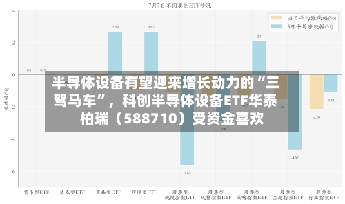 半导体设备有望迎来增长动力的“三驾马车”，科创半导体设备ETF华泰柏瑞（588710）受资金喜欢-第3张图片