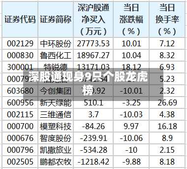 深股通现身9只个股龙虎榜-第3张图片