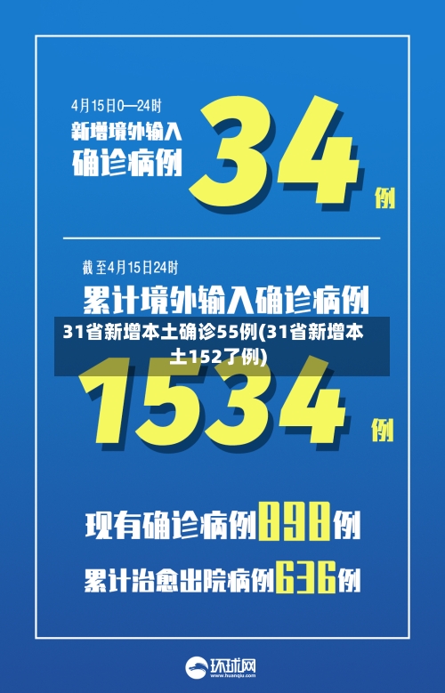 31省新增本土确诊55例(31省新增本土152了例)