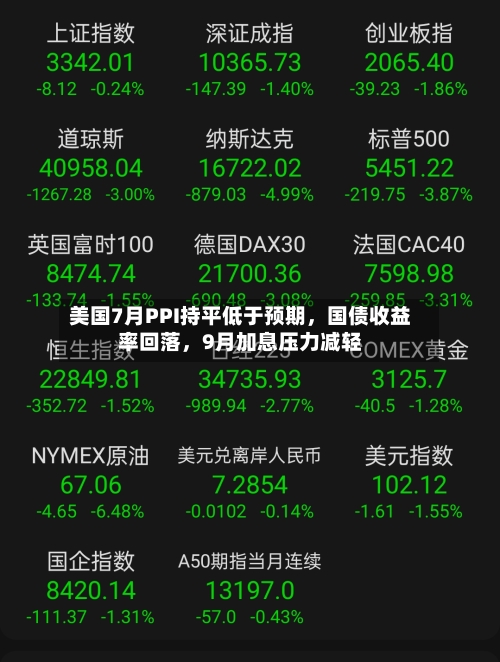 美国7月PPI持平低于预期，国债收益率回落，9月加息压力减轻-第3张图片