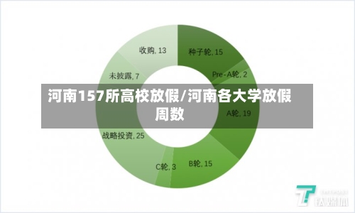 河南157所高校放假/河南各大学放假周数-第2张图片