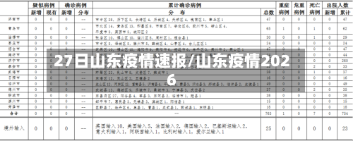 27日山东疫情速报/山东疫情2026-第2张图片