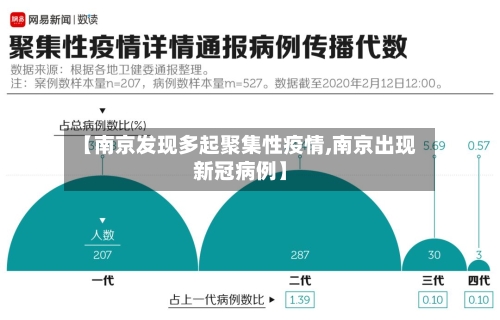 【南京发现多起聚集性疫情,南京出现新冠病例】