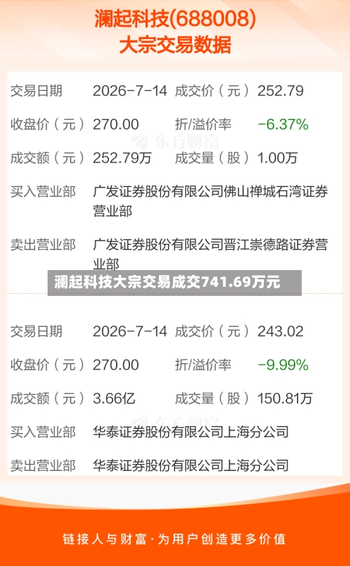 澜起科技大宗交易成交741.69万元