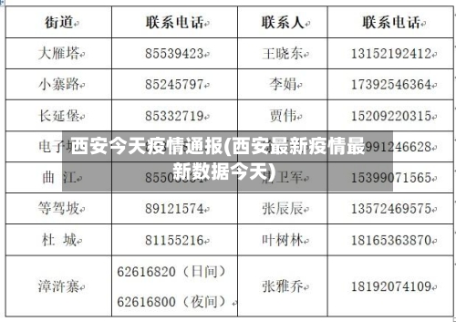 西安今天疫情通报(西安最新疫情最新数据今天)