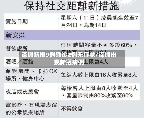 深圳新增9例确诊2例无症状/深圳出现新冠病例-第2张图片