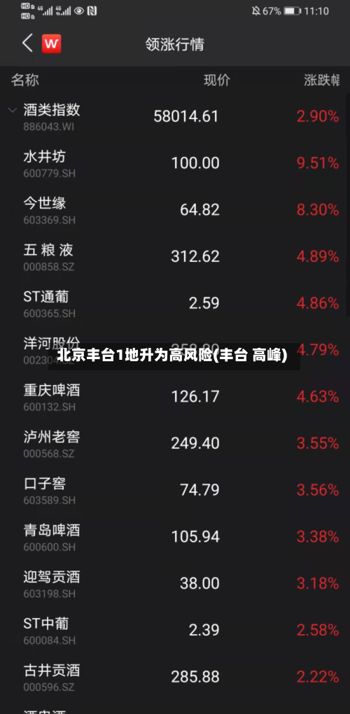 北京丰台1地升为高风险(丰台 高峰)