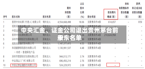 中央汇金、证金公司退出贵州茅台前十股东名单-第2张图片
