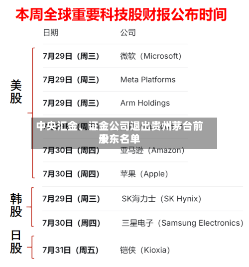 中央汇金	、证金公司退出贵州茅台前十股东名单-第3张图片