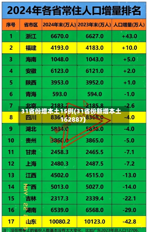 31省份增本土15例(31省份新增本土162887)-第2张图片