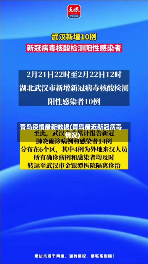 青岛疫情最新数据(青岛最近新冠病毒情况)