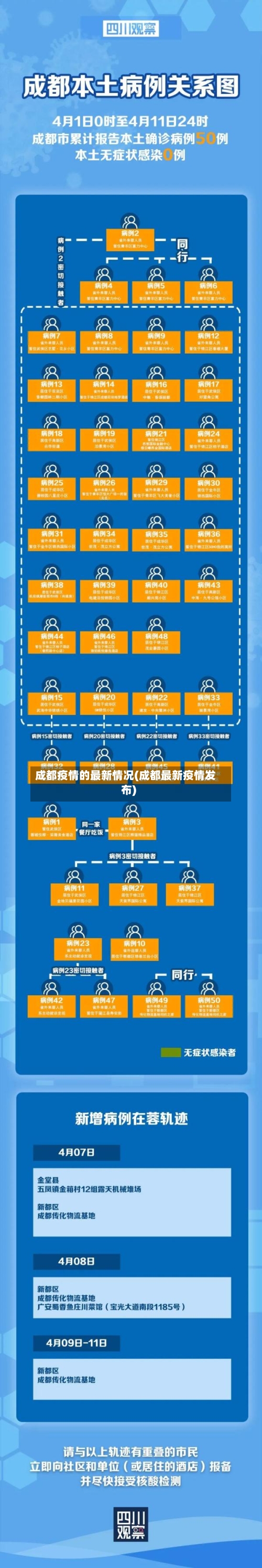 成都疫情的最新情况(成都最新疫情发布)