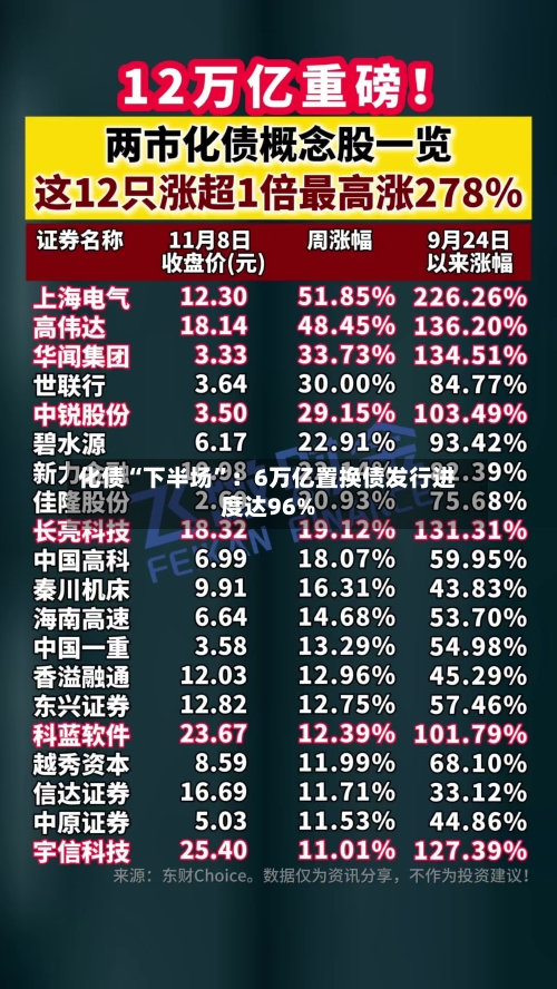 化债“下半场”：6万亿置换债发行进度达96%-第3张图片