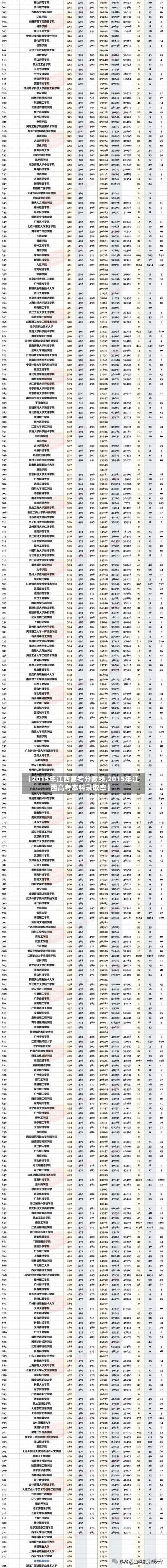 【2015年江西高考分数线,2015年江西高考本科录取率】-第3张图片