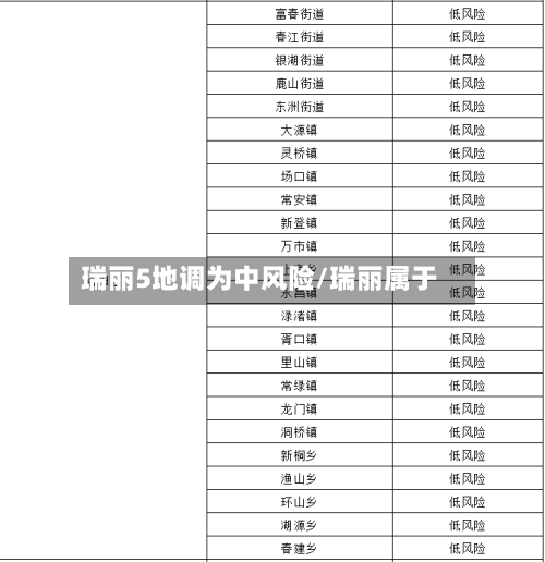 瑞丽5地调为中风险/瑞丽属于-第2张图片