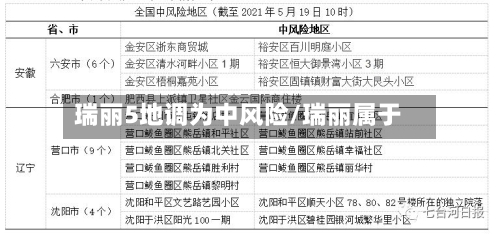 瑞丽5地调为中风险/瑞丽属于
