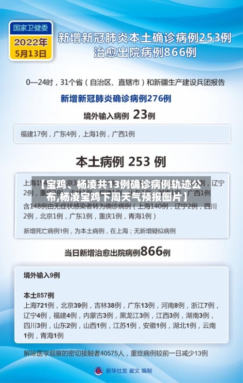 【宝鸡、杨凌共13例确诊病例轨迹公布,杨凌宝鸡下周天气预报图片】-第2张图片