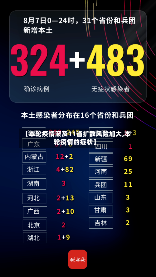 【本轮疫情波及11省扩散风险加大,本轮疫情的症状】