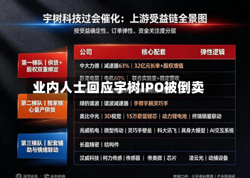 业内人士回应宇树IPO被倒卖-第2张图片