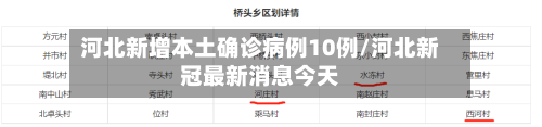 河北新增本土确诊病例10例/河北新冠最新消息今天-第2张图片