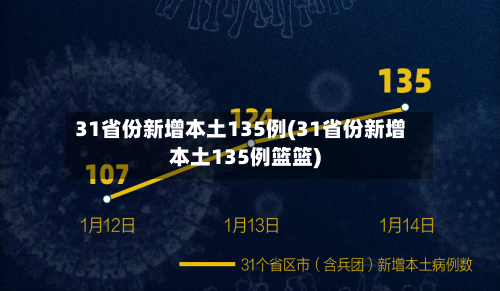 31省份新增本土135例(31省份新增本土135例篮篮)