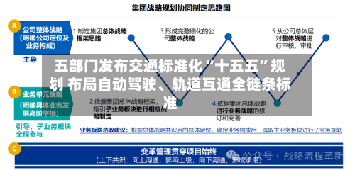 五部门发布交通标准化“十五五”规划 布局自动驾驶、轨道互通全链条标准-第2张图片