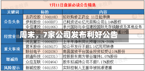 周末，7家公司发布利好公告-第2张图片