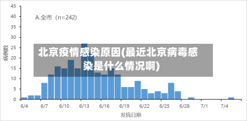北京疫情感染原因(最近北京病毒感染是什么情况啊)