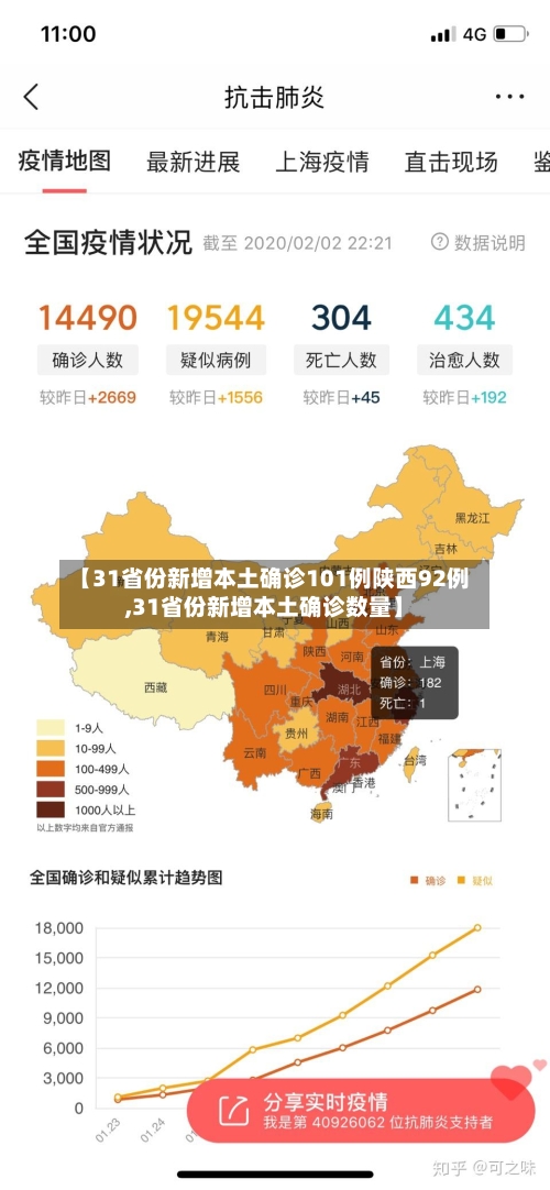 【31省份新增本土确诊101例陕西92例,31省份新增本土确诊数量】