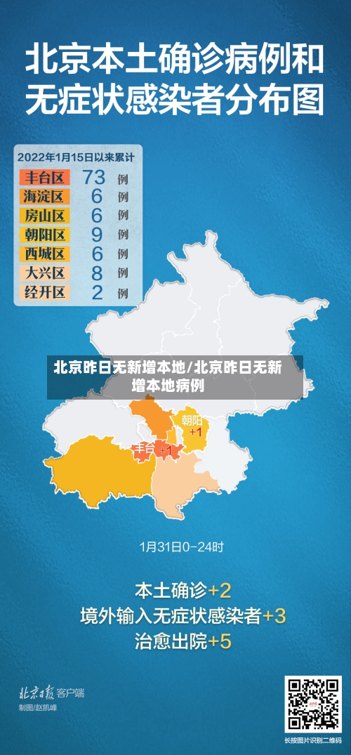 北京昨日无新增本地/北京昨日无新增本地病例